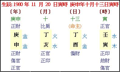 姓名 五行 查詢|免費姓名學分析